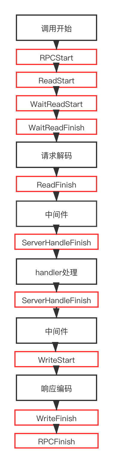server_tracing_timeline