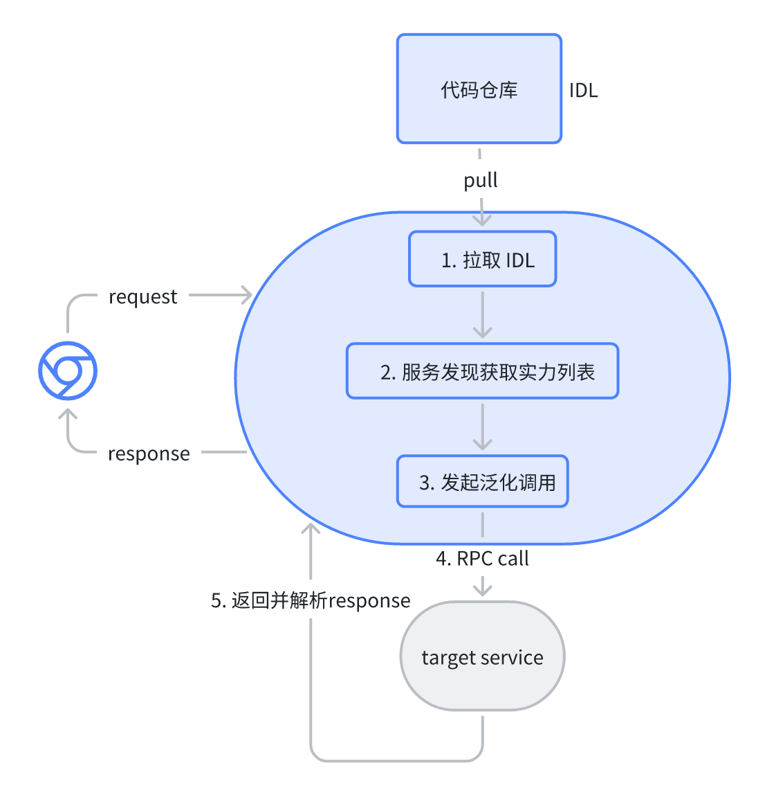 huaxing_interface_test_logic